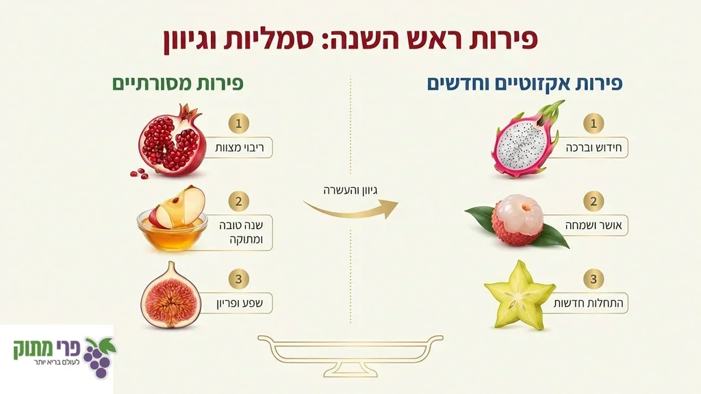 מגש פירות חגיגי לראש השנה