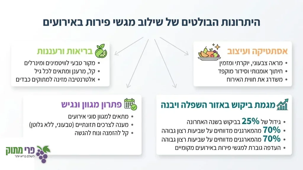 מגשי פירות מעוצבים למשלוח ביבנה